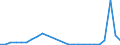 Flow: Exports / Measure: Values / Partner Country: World / Reporting Country: Slovakia