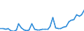 Flow: Exports / Measure: Values / Partner Country: World / Reporting Country: Spain