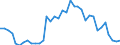 Handelsstrom: Exporte / Maßeinheit: Werte / Partnerland: World / Meldeland: Sweden