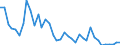 Flow: Exports / Measure: Values / Partner Country: World / Reporting Country: United Kingdom