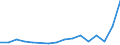 Flow: Exports / Measure: Values / Partner Country: Belgium, Luxembourg / Reporting Country: Belgium