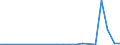 Flow: Exports / Measure: Values / Partner Country: Belgium, Luxembourg / Reporting Country: Canada