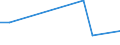 Flow: Exports / Measure: Values / Partner Country: Belgium, Luxembourg / Reporting Country: Estonia