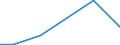 Flow: Exports / Measure: Values / Partner Country: Belgium, Luxembourg / Reporting Country: Finland