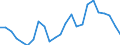 Flow: Exports / Measure: Values / Partner Country: Belgium, Luxembourg / Reporting Country: France incl. Monaco & overseas