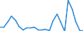 Flow: Exports / Measure: Values / Partner Country: Belgium, Luxembourg / Reporting Country: Germany