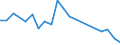 Flow: Exports / Measure: Values / Partner Country: Belgium, Luxembourg / Reporting Country: Hungary