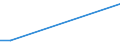 Flow: Exports / Measure: Values / Partner Country: Belgium, Luxembourg / Reporting Country: Japan