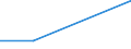 Flow: Exports / Measure: Values / Partner Country: Belgium, Luxembourg / Reporting Country: Korea, Rep. of