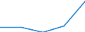 Flow: Exports / Measure: Values / Partner Country: Belgium, Luxembourg / Reporting Country: Latvia