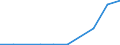 Flow: Exports / Measure: Values / Partner Country: Belgium, Luxembourg / Reporting Country: Luxembourg