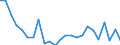 Flow: Exports / Measure: Values / Partner Country: Belgium, Luxembourg / Reporting Country: Netherlands