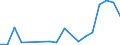 Flow: Exports / Measure: Values / Partner Country: Belgium, Luxembourg / Reporting Country: Poland