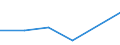 Flow: Exports / Measure: Values / Partner Country: Belgium, Luxembourg / Reporting Country: Slovakia