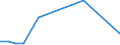 Flow: Exports / Measure: Values / Partner Country: Belgium, Luxembourg / Reporting Country: Sweden