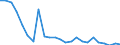 Flow: Exports / Measure: Values / Partner Country: Belgium, Luxembourg / Reporting Country: United Kingdom