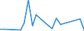 Flow: Exports / Measure: Values / Partner Country: Belgium, Luxembourg / Reporting Country: USA incl. PR. & Virgin Isds.