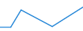 Flow: Exports / Measure: Values / Partner Country: Solomon Isds. / Reporting Country: Australia