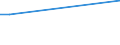 Flow: Exports / Measure: Values / Partner Country: Solomon Isds. / Reporting Country: New Zealand