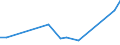 Flow: Exports / Measure: Values / Partner Country: Sri Lanka / Reporting Country: Australia