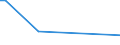 Flow: Exports / Measure: Values / Partner Country: Sri Lanka / Reporting Country: France incl. Monaco & overseas