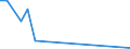 Flow: Exports / Measure: Values / Partner Country: Sri Lanka / Reporting Country: Germany