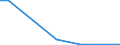 Flow: Exports / Measure: Values / Partner Country: Sri Lanka / Reporting Country: Korea, Rep. of