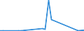 Flow: Exports / Measure: Values / Partner Country: Sri Lanka / Reporting Country: United Kingdom