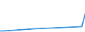 Flow: Exports / Measure: Values / Partner Country: China / Reporting Country: Australia