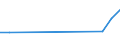 Flow: Exports / Measure: Values / Partner Country: China / Reporting Country: Denmark