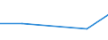 Flow: Exports / Measure: Values / Partner Country: China / Reporting Country: Latvia