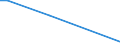 Flow: Exports / Measure: Values / Partner Country: Belgium, Luxembourg / Reporting Country: Austria