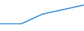 Flow: Exports / Measure: Values / Partner Country: Belgium, Luxembourg / Reporting Country: Sweden