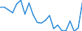 Flow: Exports / Measure: Values / Partner Country: France excl. Monaco & overseas / Reporting Country: Spain