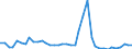 Flow: Exports / Measure: Values / Partner Country: World / Reporting Country: Italy incl. San Marino & Vatican