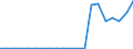 Flow: Exports / Measure: Values / Partner Country: World / Reporting Country: Luxembourg