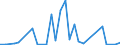 Flow: Exports / Measure: Values / Partner Country: Fiji / Reporting Country: Australia