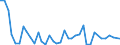 Flow: Exports / Measure: Values / Partner Country: World / Reporting Country: Canada