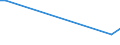 Flow: Exports / Measure: Values / Partner Country: World / Reporting Country: Chile