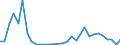 Flow: Exports / Measure: Values / Partner Country: World / Reporting Country: Czech Rep.