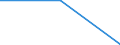 Flow: Exports / Measure: Values / Partner Country: World / Reporting Country: Estonia