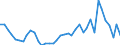 Handelsstrom: Exporte / Maßeinheit: Werte / Partnerland: World / Meldeland: Germany