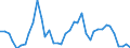 Handelsstrom: Exporte / Maßeinheit: Werte / Partnerland: World / Meldeland: Greece