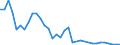 Flow: Exports / Measure: Values / Partner Country: World / Reporting Country: Iceland