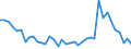 Flow: Exports / Measure: Values / Partner Country: World / Reporting Country: Ireland