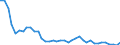 Flow: Exports / Measure: Values / Partner Country: World / Reporting Country: New Zealand