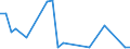 Flow: Exports / Measure: Values / Partner Country: World / Reporting Country: Poland