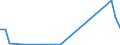 Flow: Exports / Measure: Values / Partner Country: World / Reporting Country: Slovenia