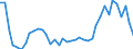 Flow: Exports / Measure: Values / Partner Country: World / Reporting Country: Spain