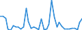 Flow: Exports / Measure: Values / Partner Country: World / Reporting Country: Switzerland incl. Liechtenstein